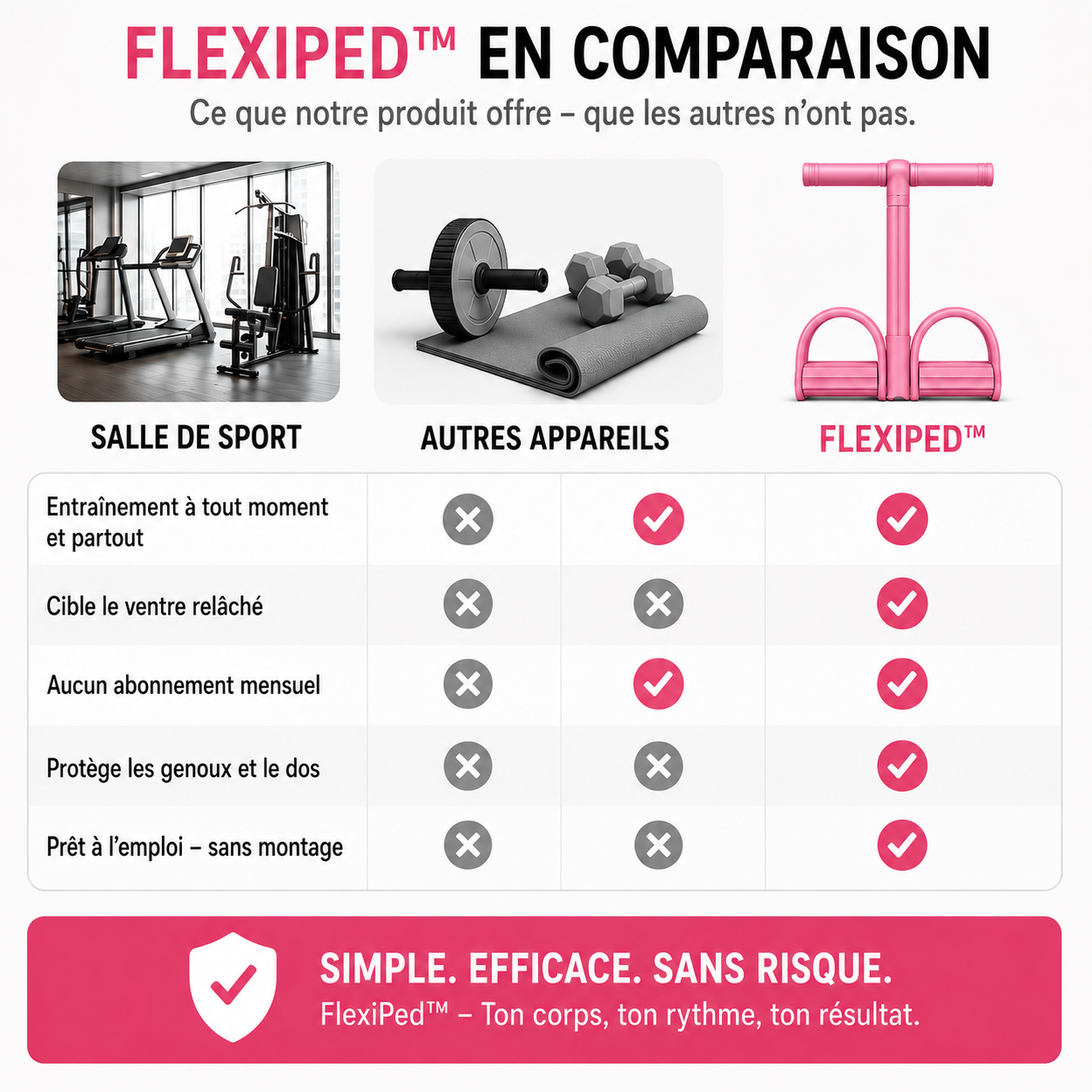 FlexiPed™